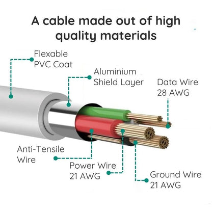 10ft Premium Micro USB Cable – Extra-Long, Durable & Reliable