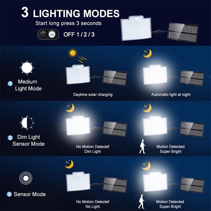 106-LED Solar Outdoor Light with Motion Sensor – Bright, Energy-Saving Outdoor Security Floodlight